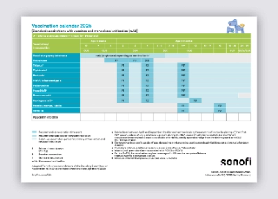 Impfkalender